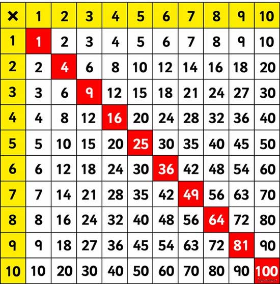 Bảng cửu chương nhân chia, cộng trừ 1, 2, 3, 4, 5, 6, 7, 8, 9 đến 20 1