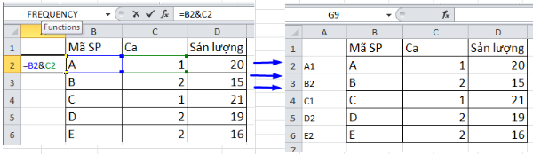Hàm Lookup trong Excel 