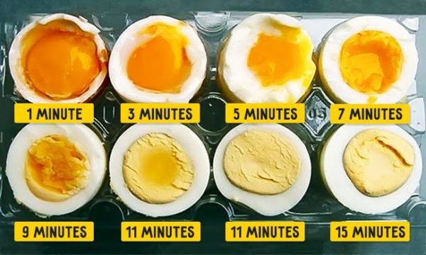Trứng gà luộc - luộc trứng bao lâu thì chín