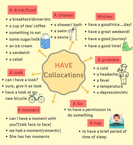 Collocation là gì và cách học collocation hiệu quả nhất