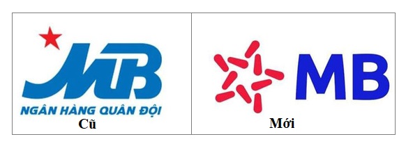 Ý nghĩa Logo Ngân hàng MB Bank
