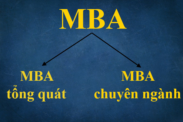 MBA là gì và có bao nhiêu loại hình.