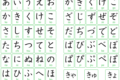Bảng chữ cái tiếng Nhật dịch ra tiếng Việt chuẩn nhất cho người mới học