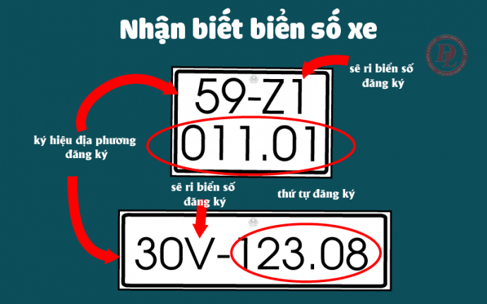 Biển số xe các tỉnh Việt Nam