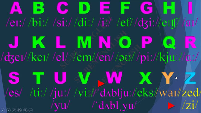 English Alphabet - bảng chữ cái tiếng Anh thông dụng theo tiêu chuẩn quốc tế