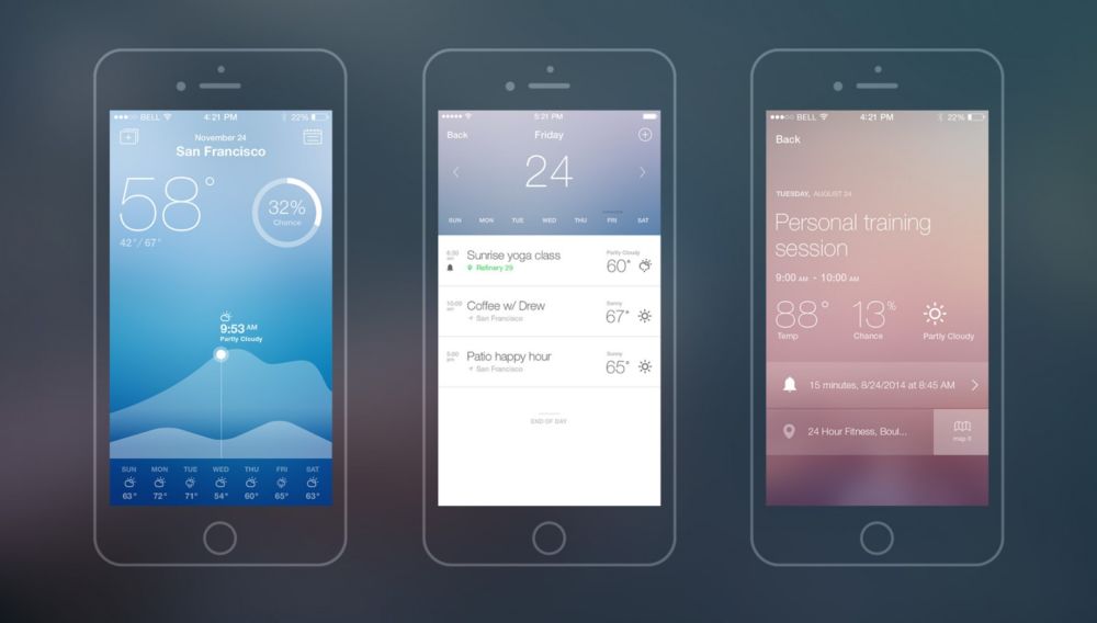 [Tổng hợp] 15+ phần mềm dự báo thời tiết tốt cho thiết bị Android và iOS 12