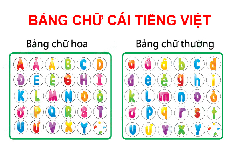 Tổng hợp hình ảnh bảng chữ cái Tiếng Việt đẹp và đầy đủ nhất