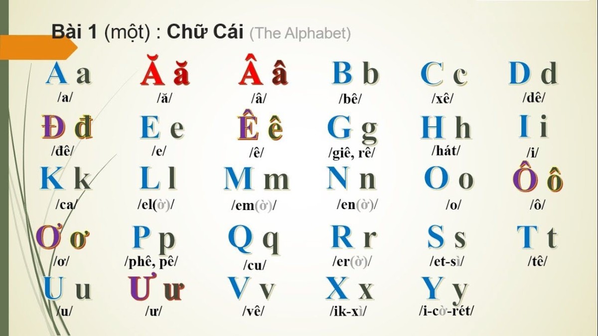 Tổng hợp hình ảnh bảng chữ cái Tiếng Việt đẹp và đầy đủ nhất