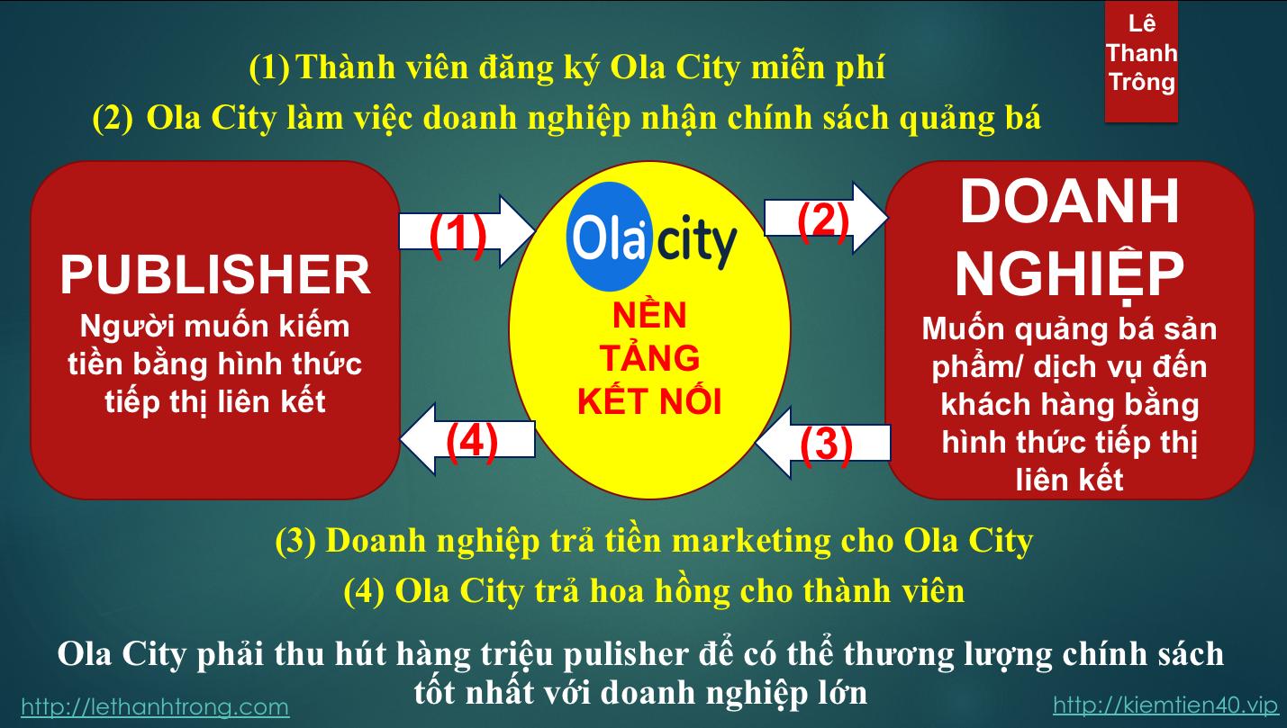 Ola City là gì? Ola City có lừa đảo không?