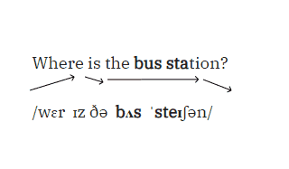 Cách đọc "Where is the bus station?"